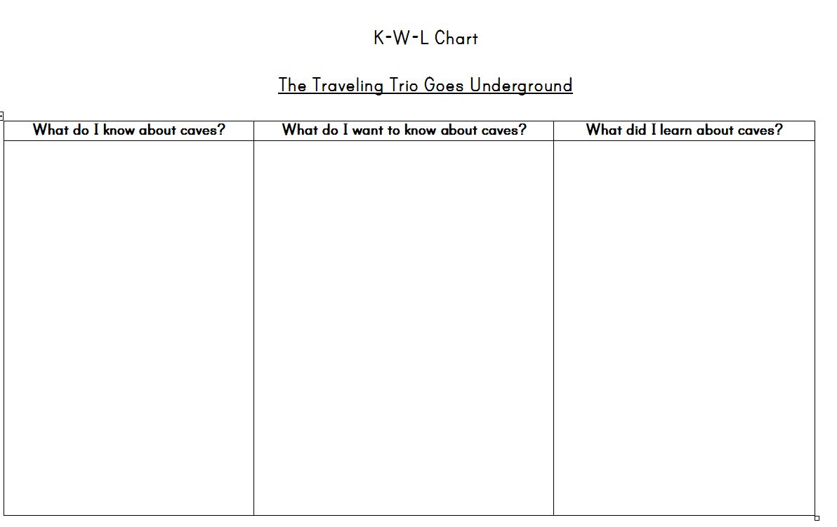 KWL chart