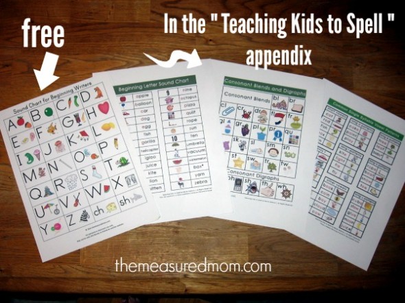 Should you ever let your child "invent" a spelling? Invented spelling is often misunderstood. Here's how to use it... and how NOT to. 